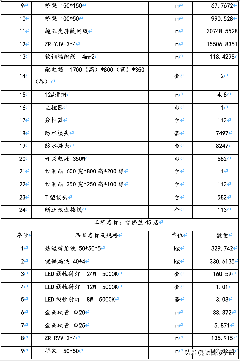 西安｜1450万元：航天产业基地楼宇亮化维护维修服务
