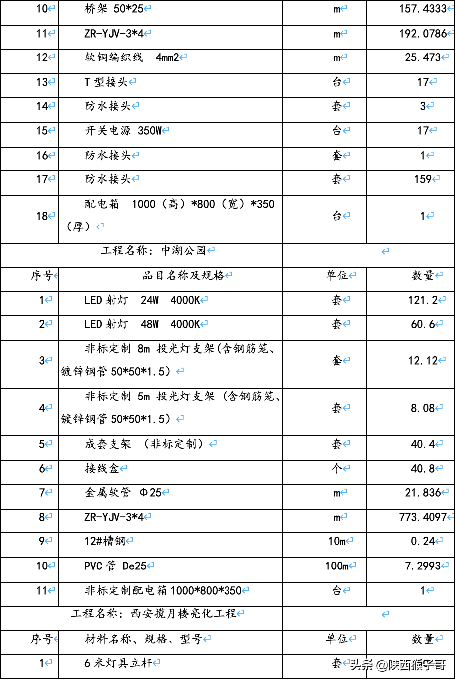 西安｜1450万元：航天产业基地楼宇亮化维护维修服务