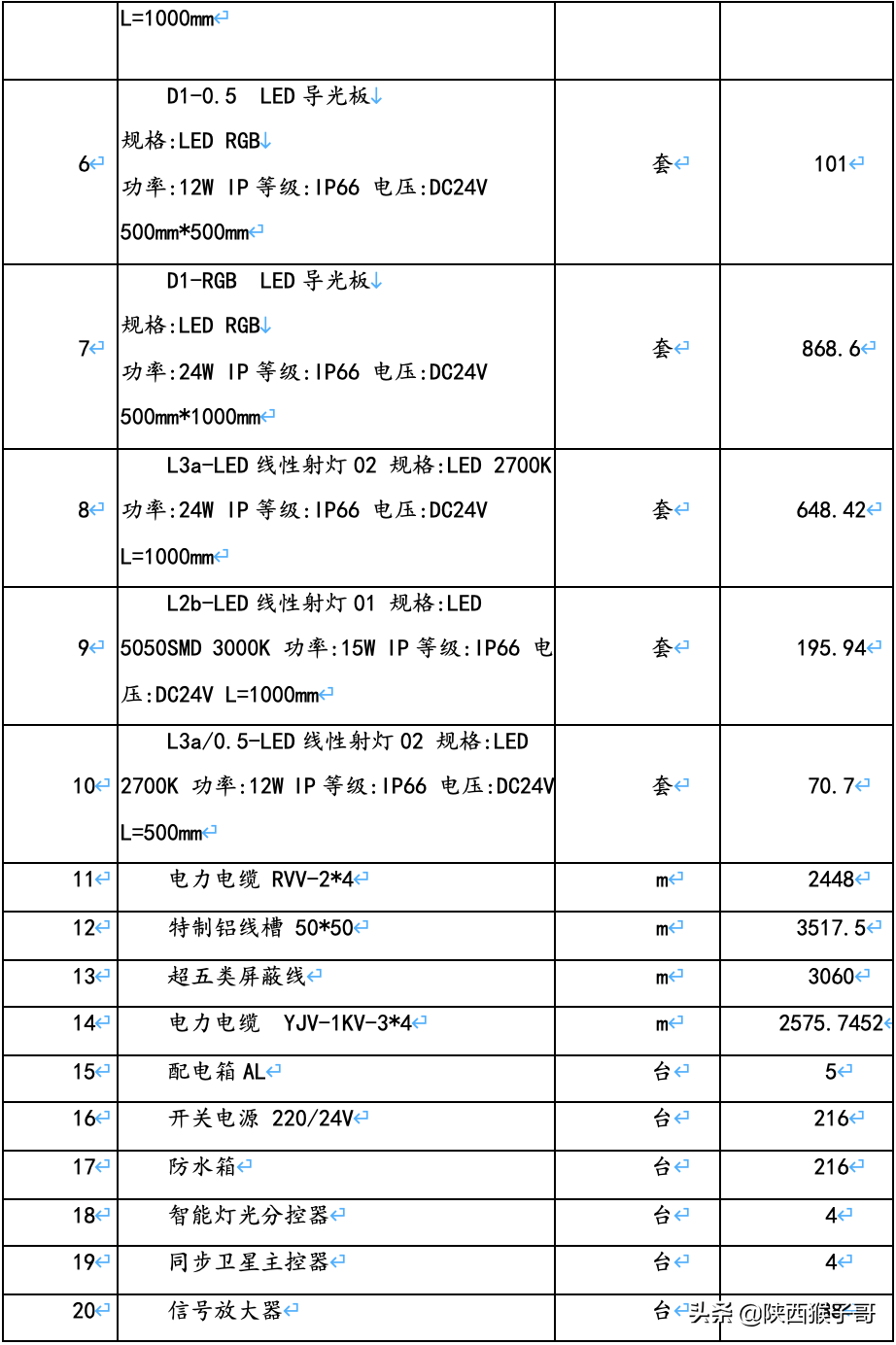 西安｜1450万元：航天产业基地楼宇亮化维护维修服务
