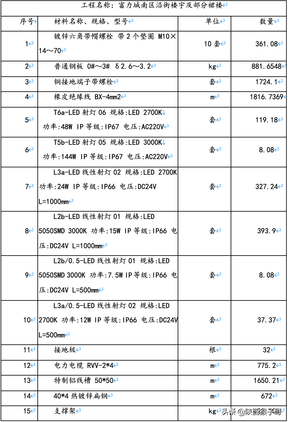 西安｜1450万元：航天产业基地楼宇亮化维护维修服务