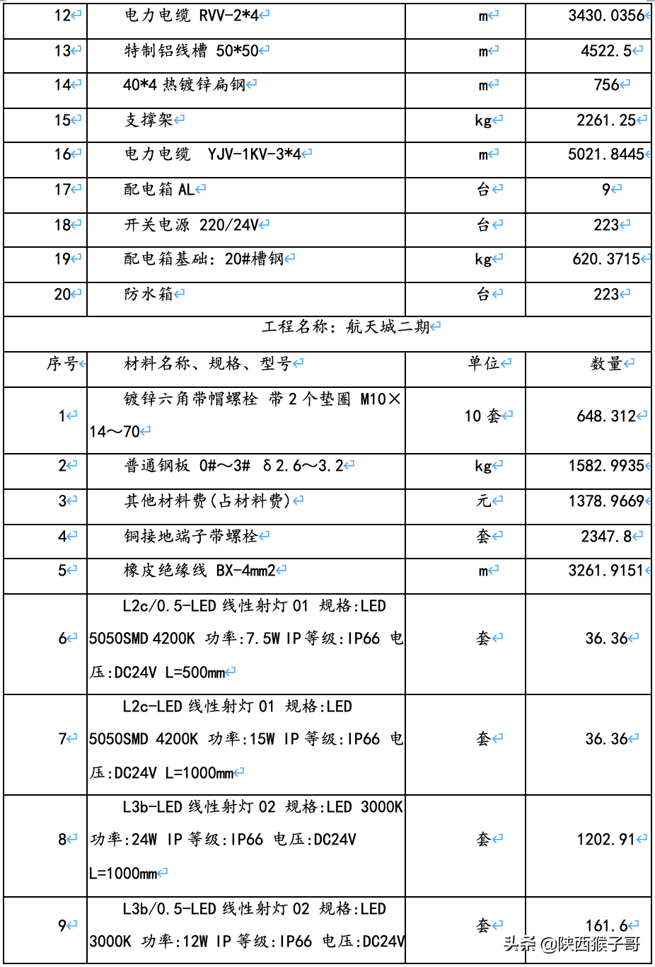 西安｜1450万元：航天产业基地楼宇亮化维护维修服务