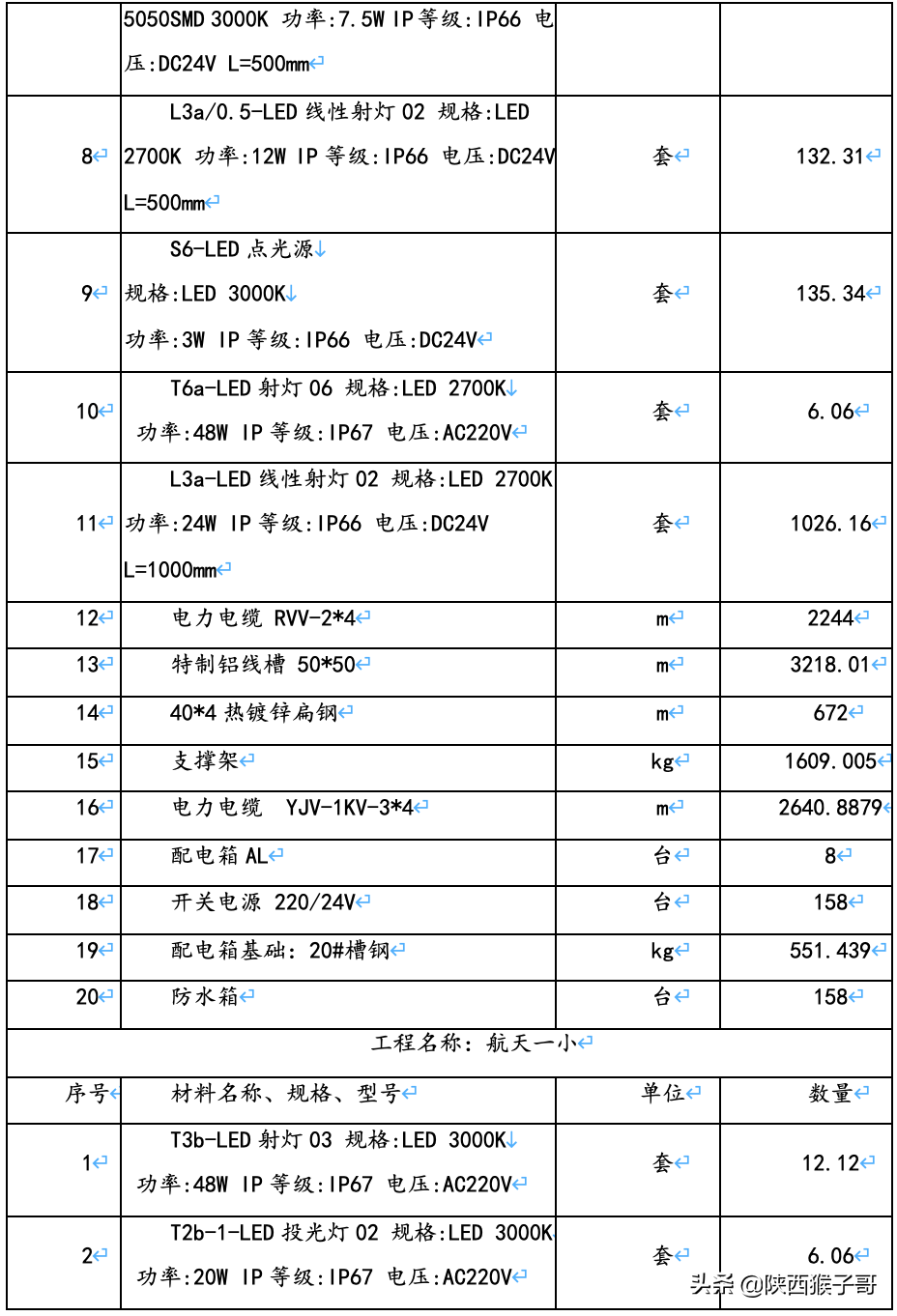 西安｜1450万元：航天产业基地楼宇亮化维护维修服务