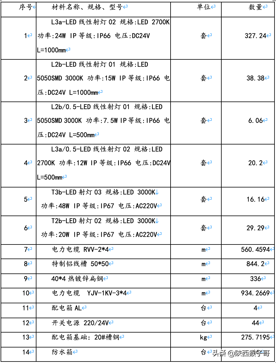 西安｜1450万元：航天产业基地楼宇亮化维护维修服务
