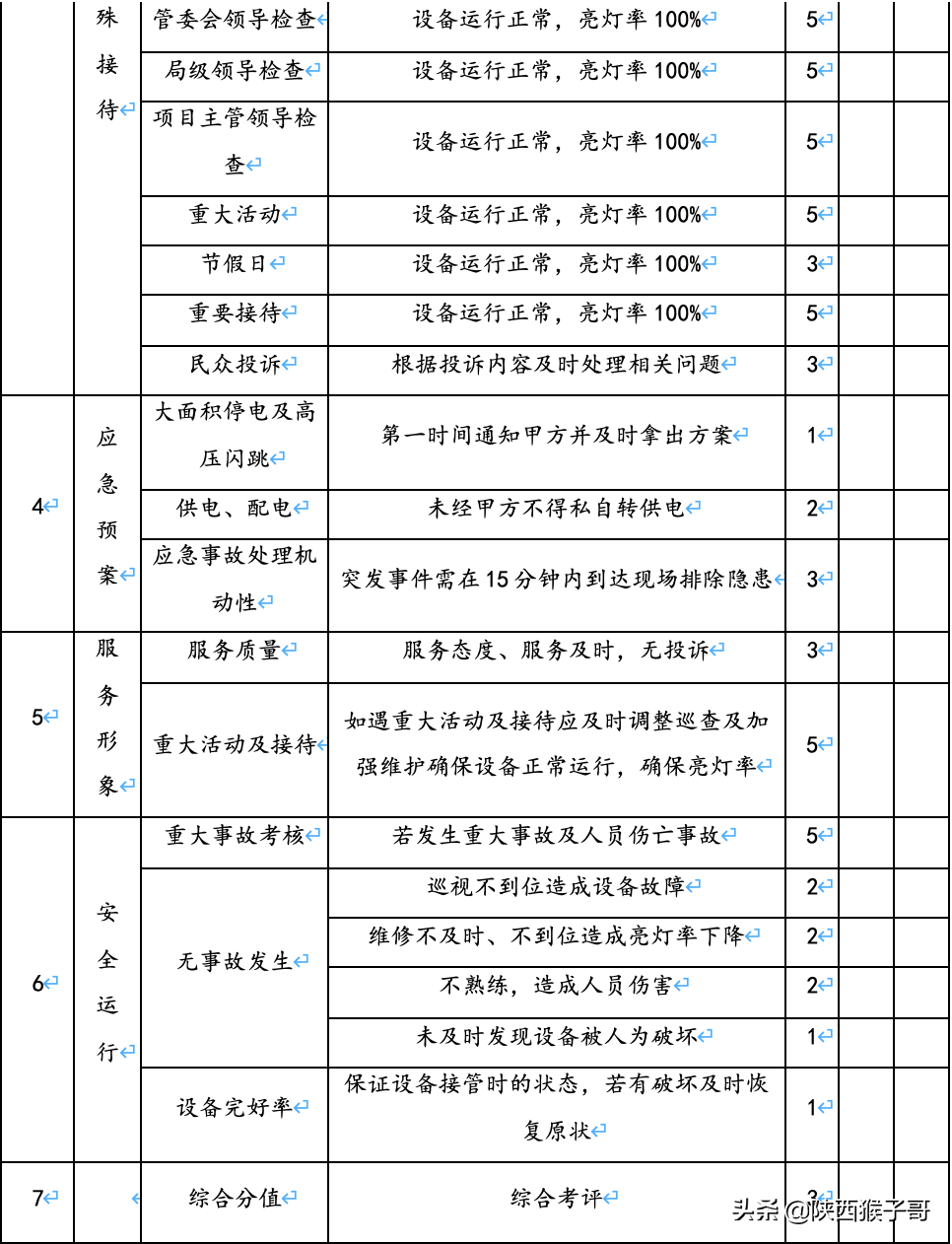 西安｜1450万元：航天产业基地楼宇亮化维护维修服务