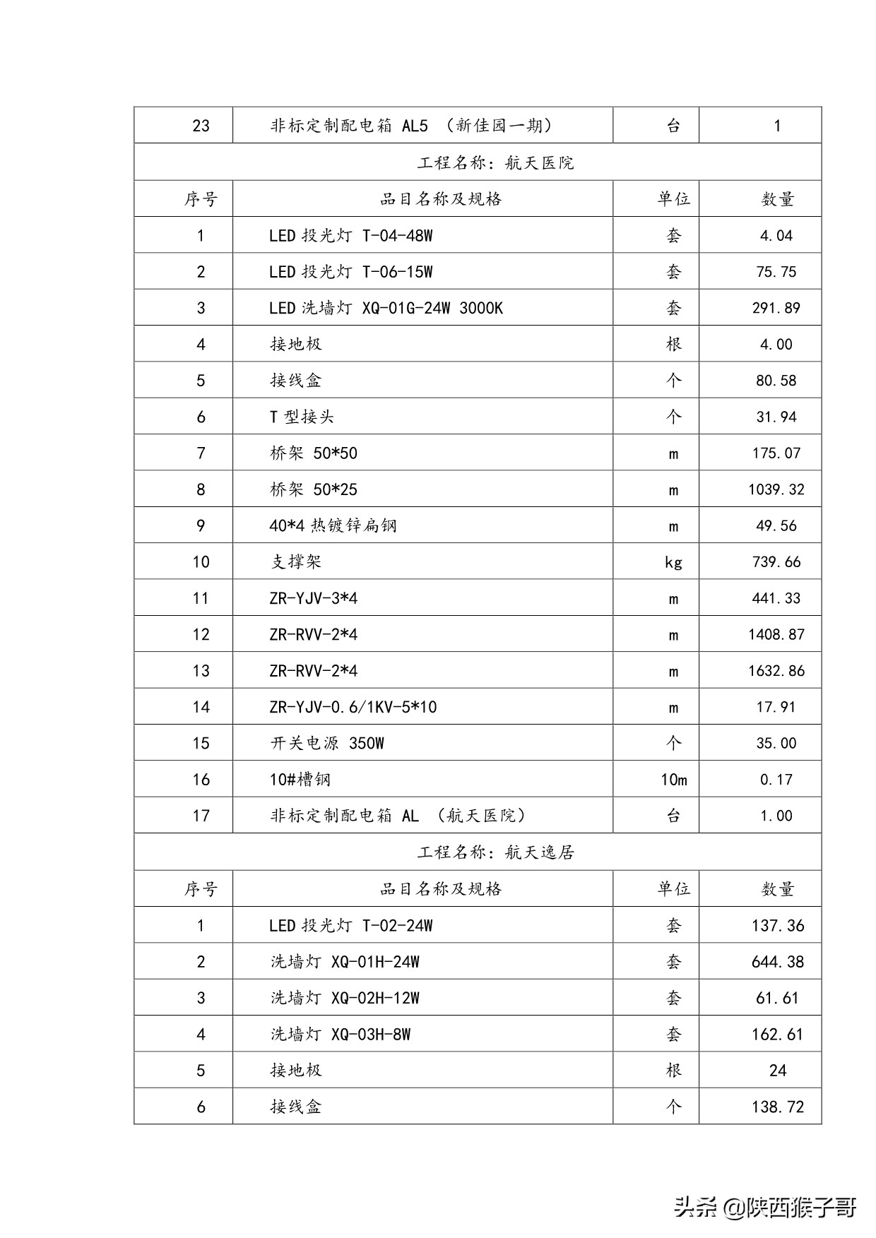 西安｜1450万元：航天产业基地楼宇亮化维护维修服务