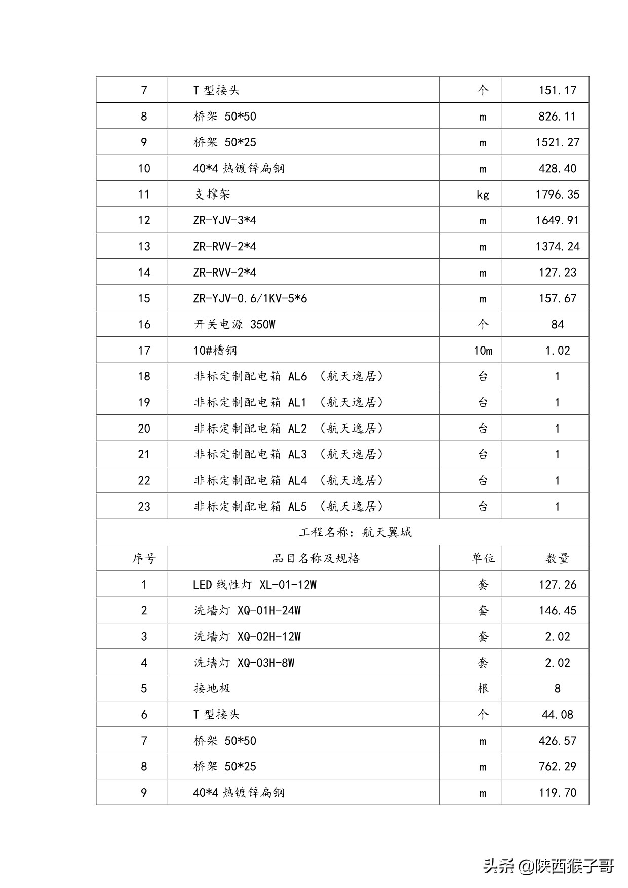 西安｜1450万元：航天产业基地楼宇亮化维护维修服务