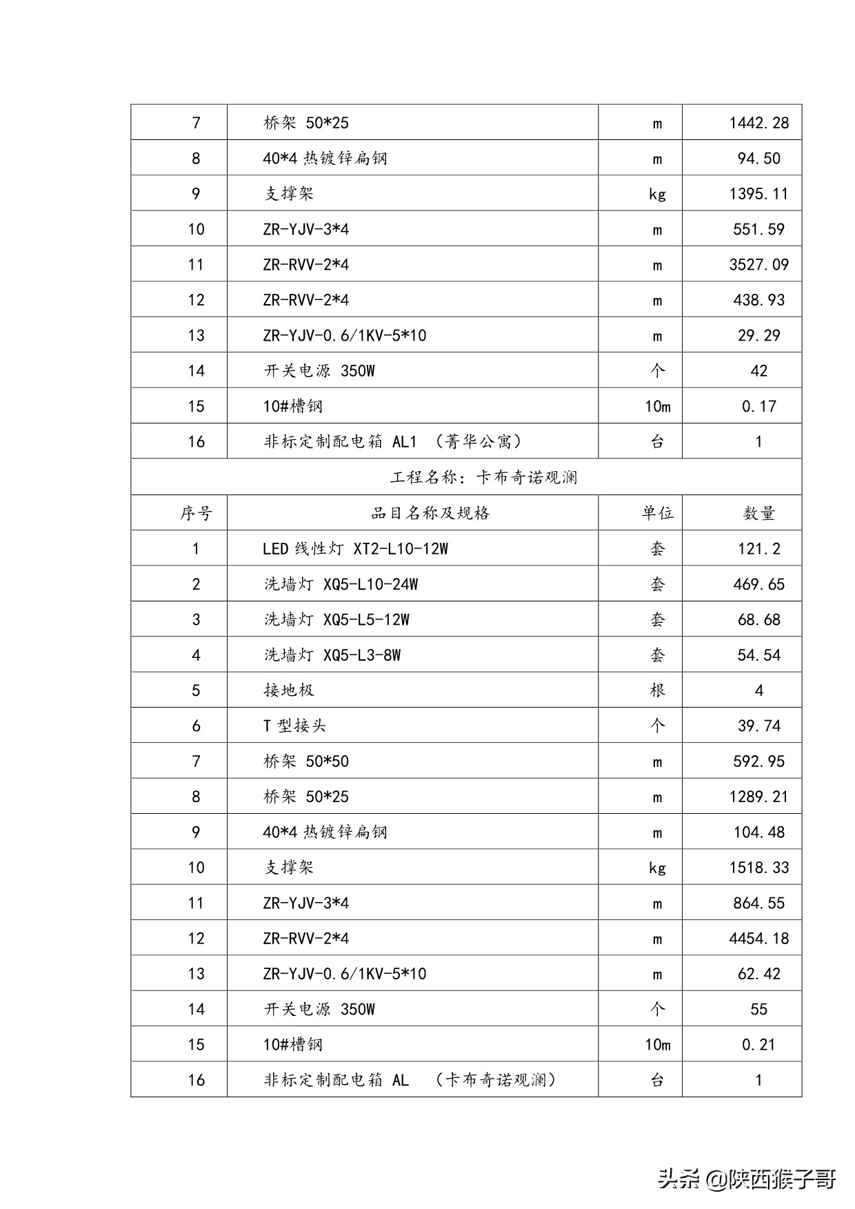 西安｜1450万元：航天产业基地楼宇亮化维护维修服务