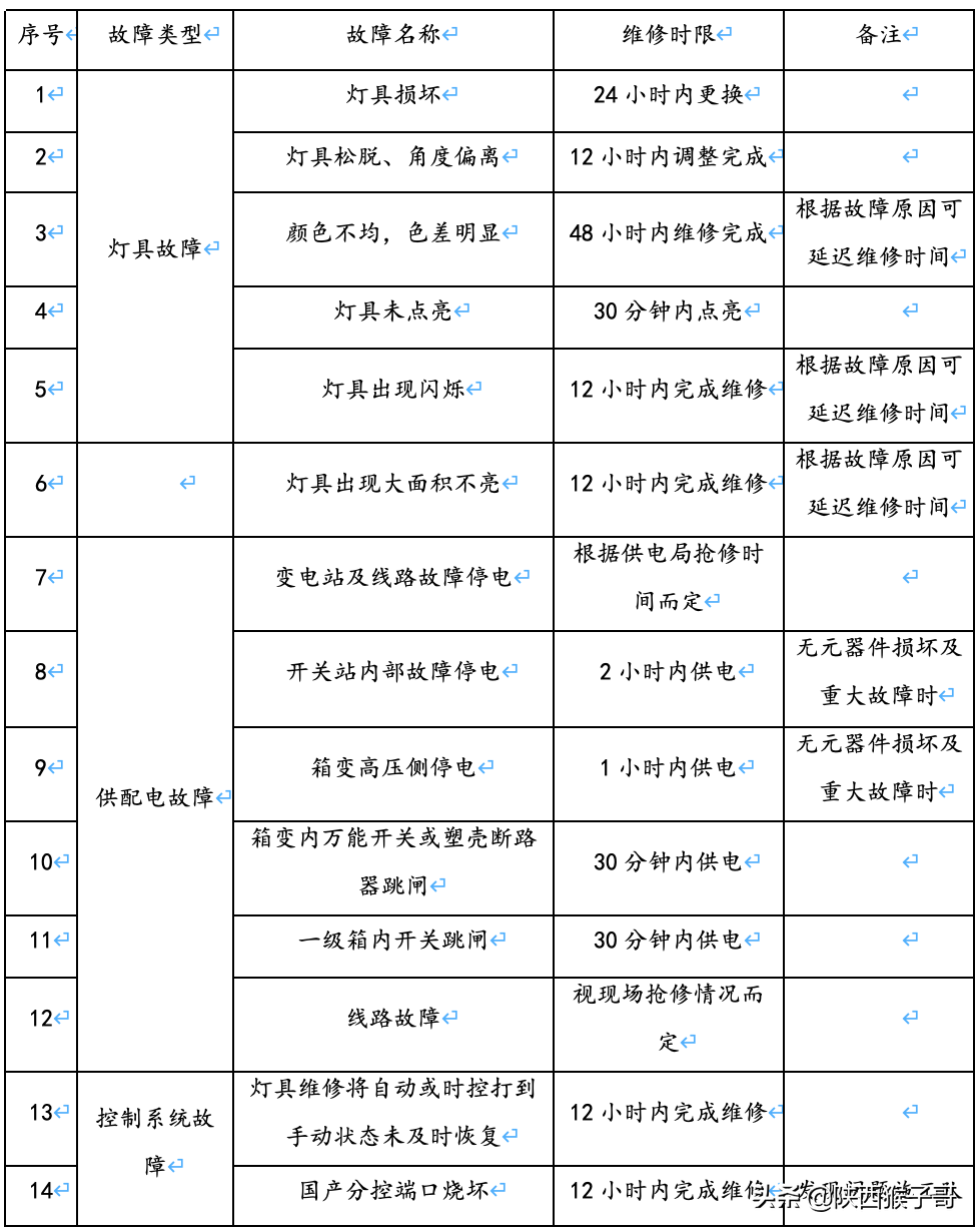 西安｜1450万元：航天产业基地楼宇亮化维护维修服务