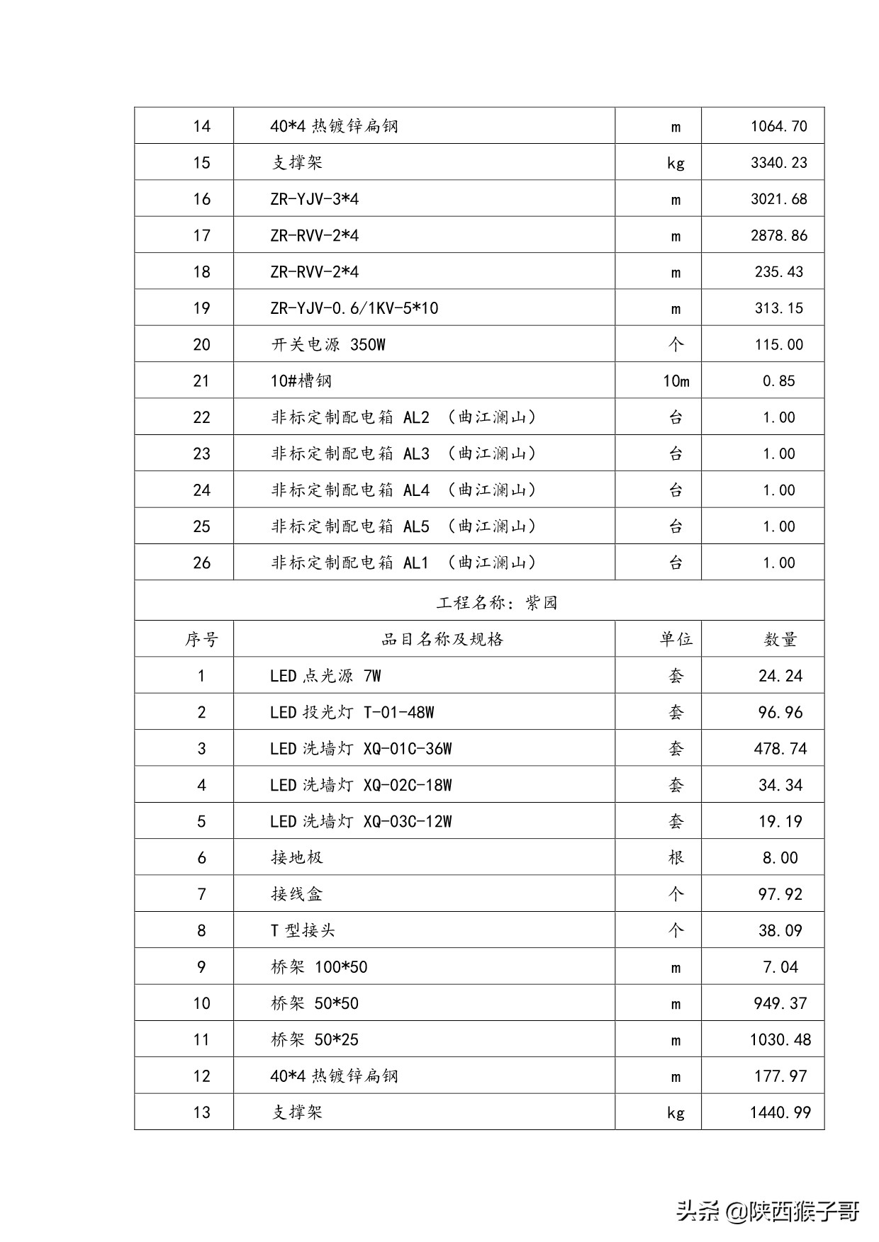 西安｜1450万元：航天产业基地楼宇亮化维护维修服务