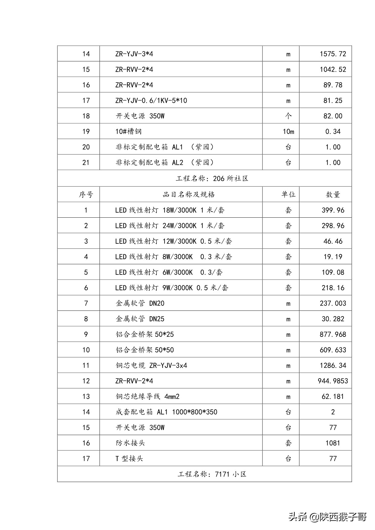 西安｜1450万元：航天产业基地楼宇亮化维护维修服务