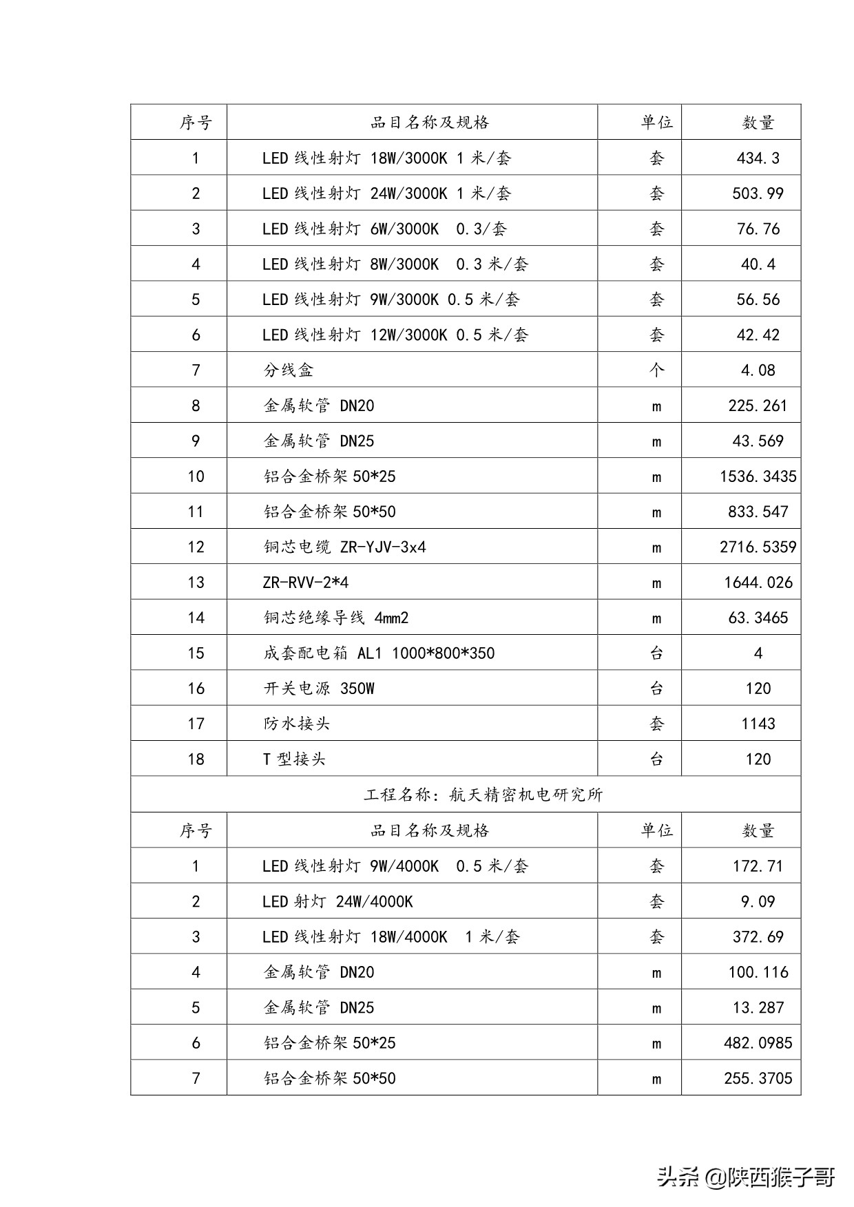 西安｜1450万元：航天产业基地楼宇亮化维护维修服务