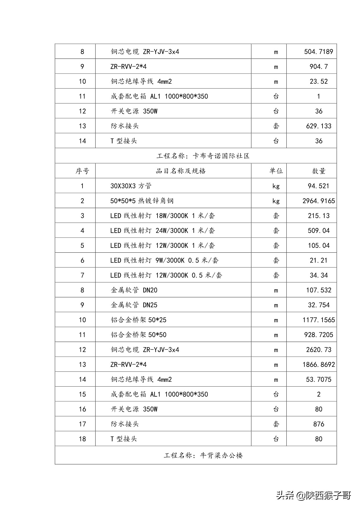 西安｜1450万元：航天产业基地楼宇亮化维护维修服务