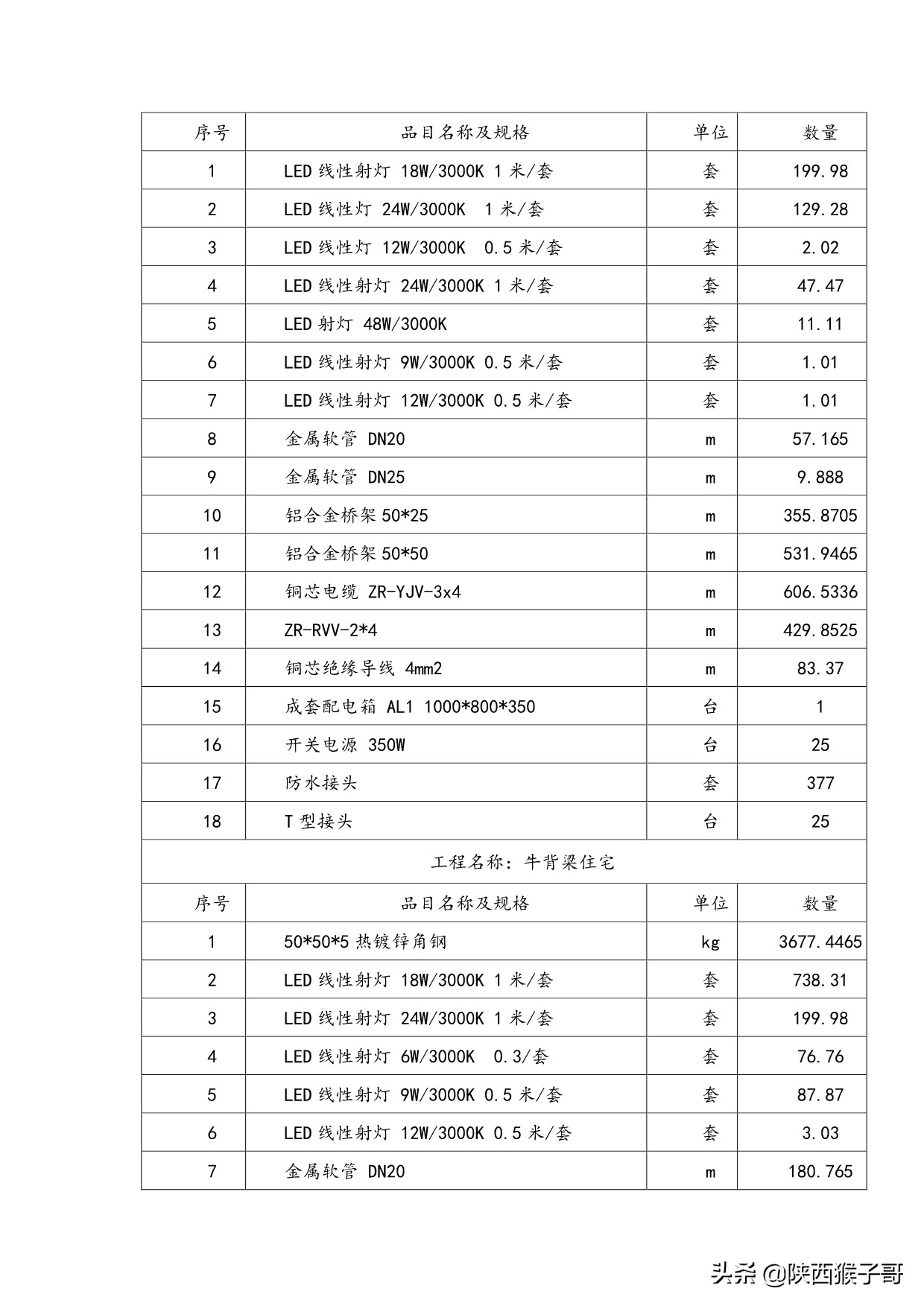 西安｜1450万元：航天产业基地楼宇亮化维护维修服务
