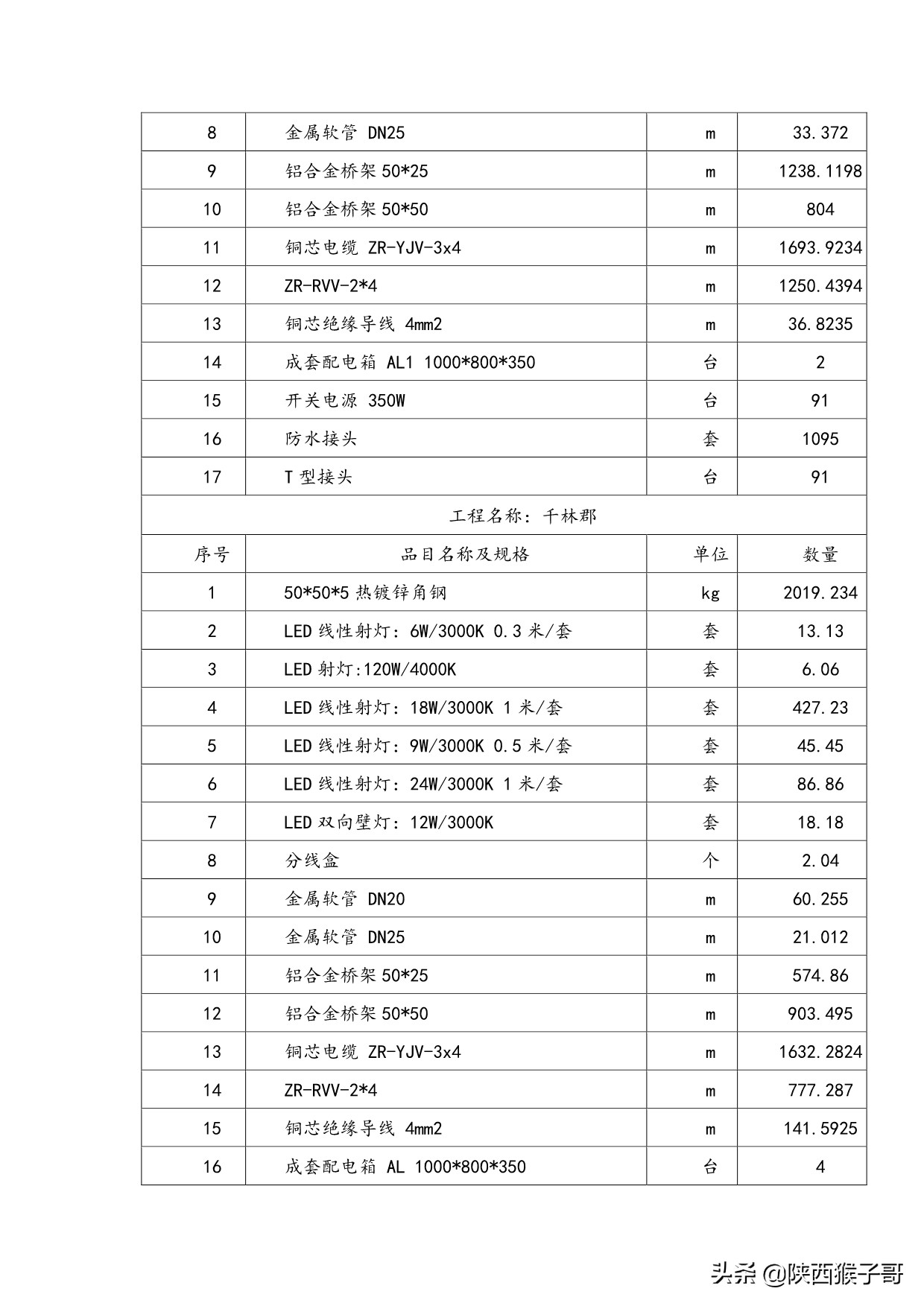 西安｜1450万元：航天产业基地楼宇亮化维护维修服务