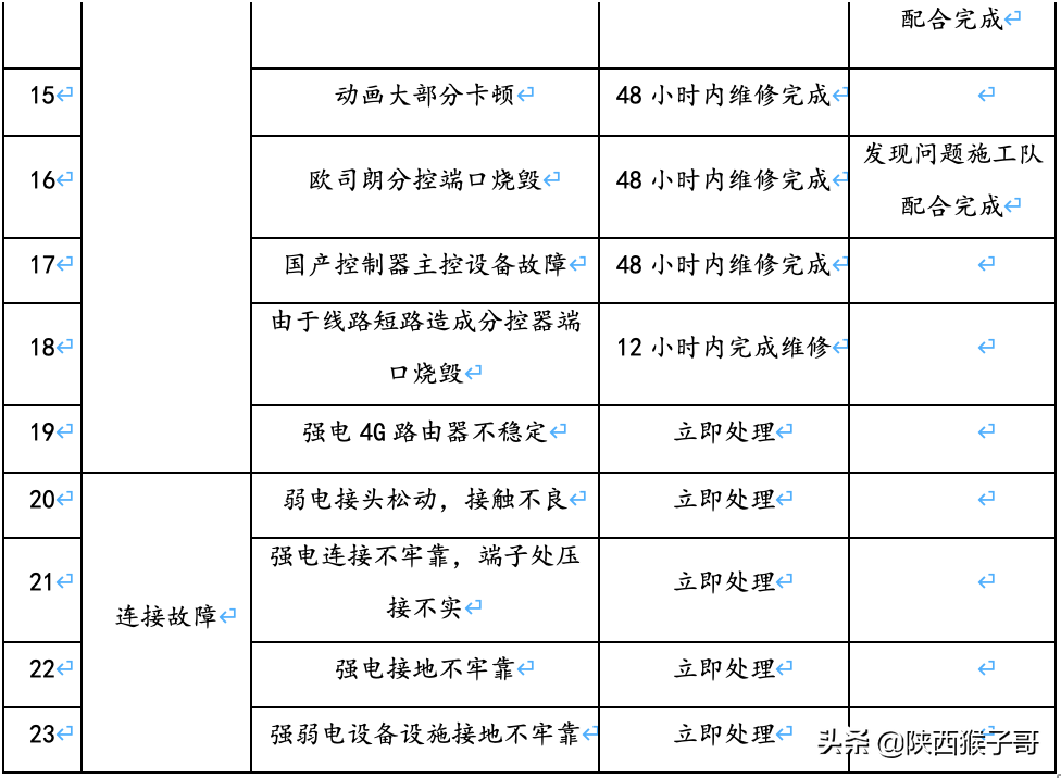 西安｜1450万元：航天产业基地楼宇亮化维护维修服务