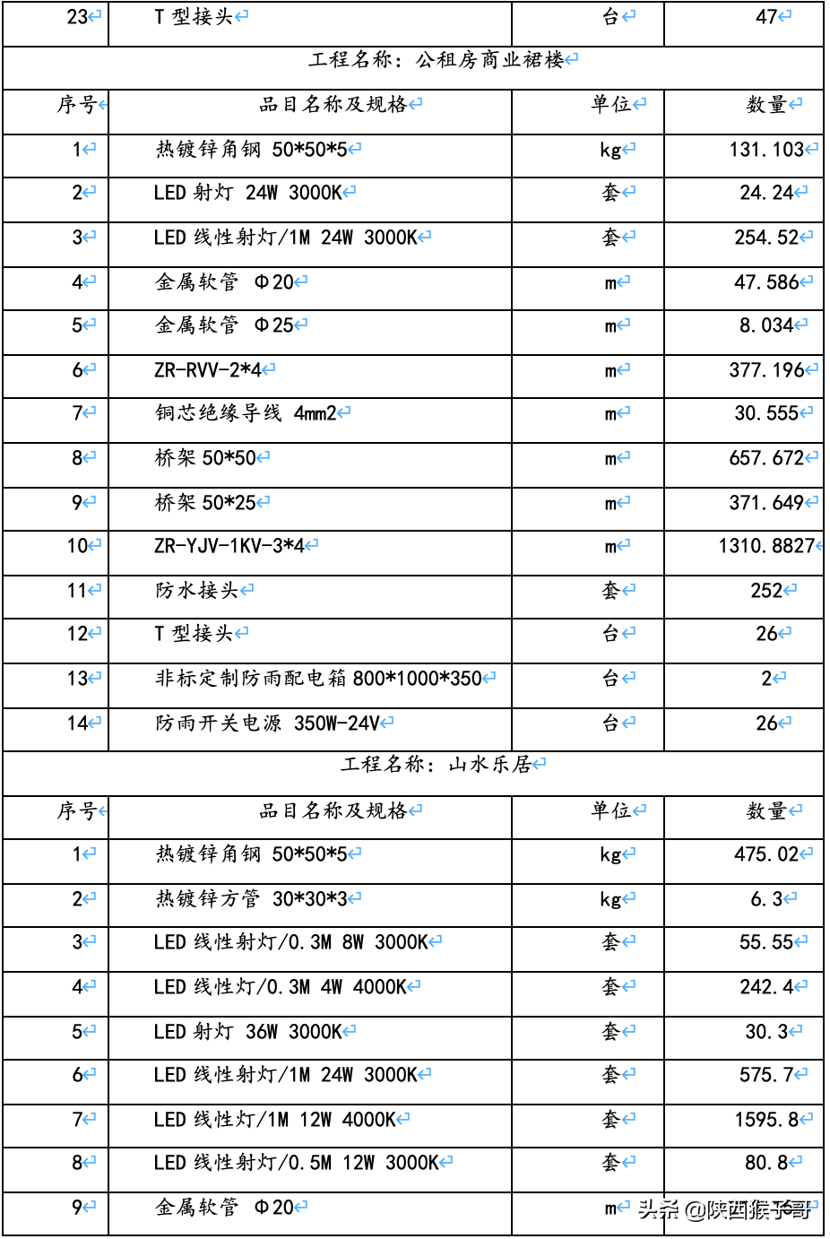 西安｜1450万元：航天产业基地楼宇亮化维护维修服务