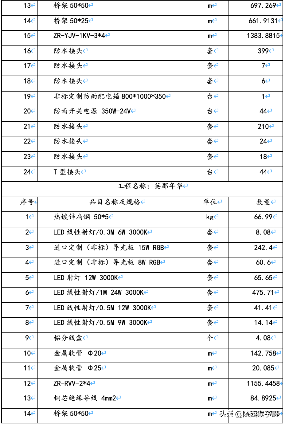 西安｜1450万元：航天产业基地楼宇亮化维护维修服务