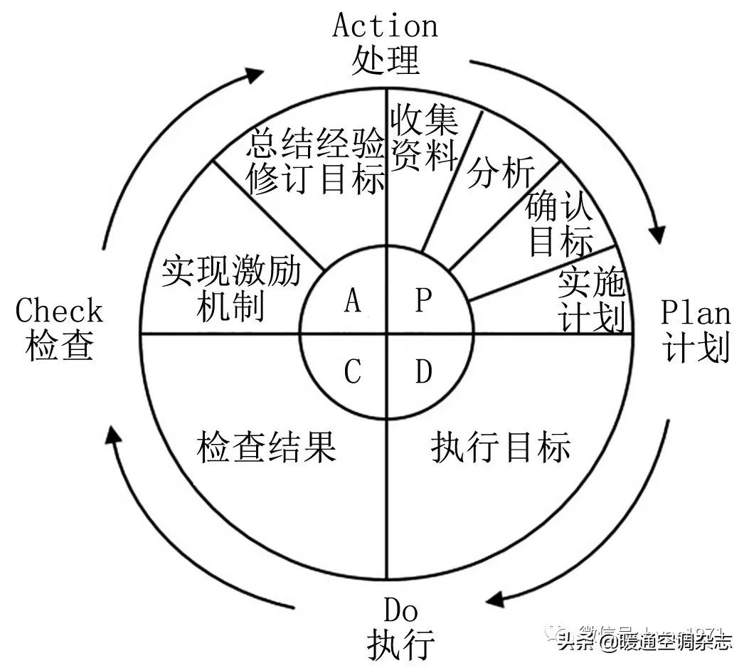 「HVAC」论文丨持续调适在绿色建筑运营中的应用