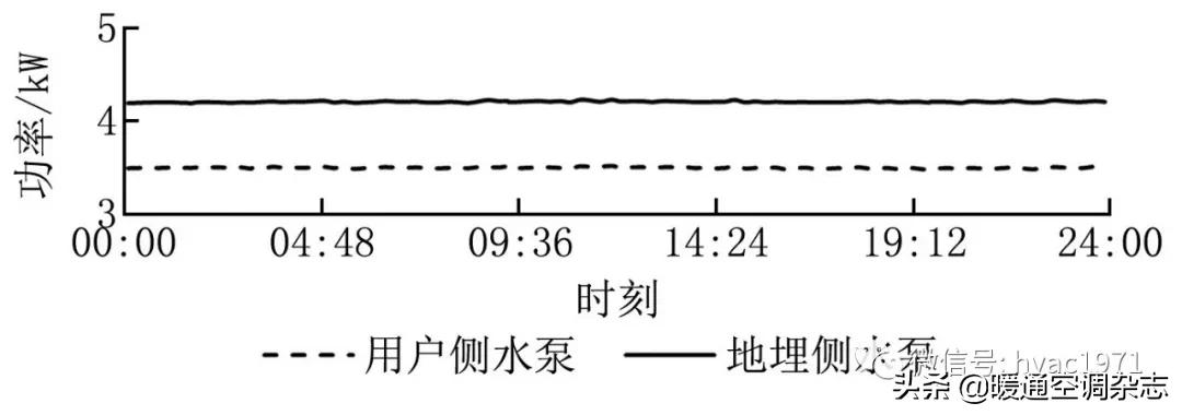 「HVAC」论文丨持续调适在绿色建筑运营中的应用
