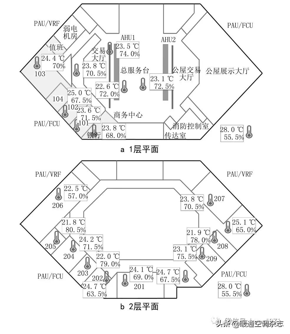 「HVAC」论文丨持续调适在绿色建筑运营中的应用
