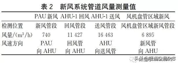 「HVAC」论文丨持续调适在绿色建筑运营中的应用
