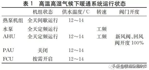 「HVAC」论文丨持续调适在绿色建筑运营中的应用