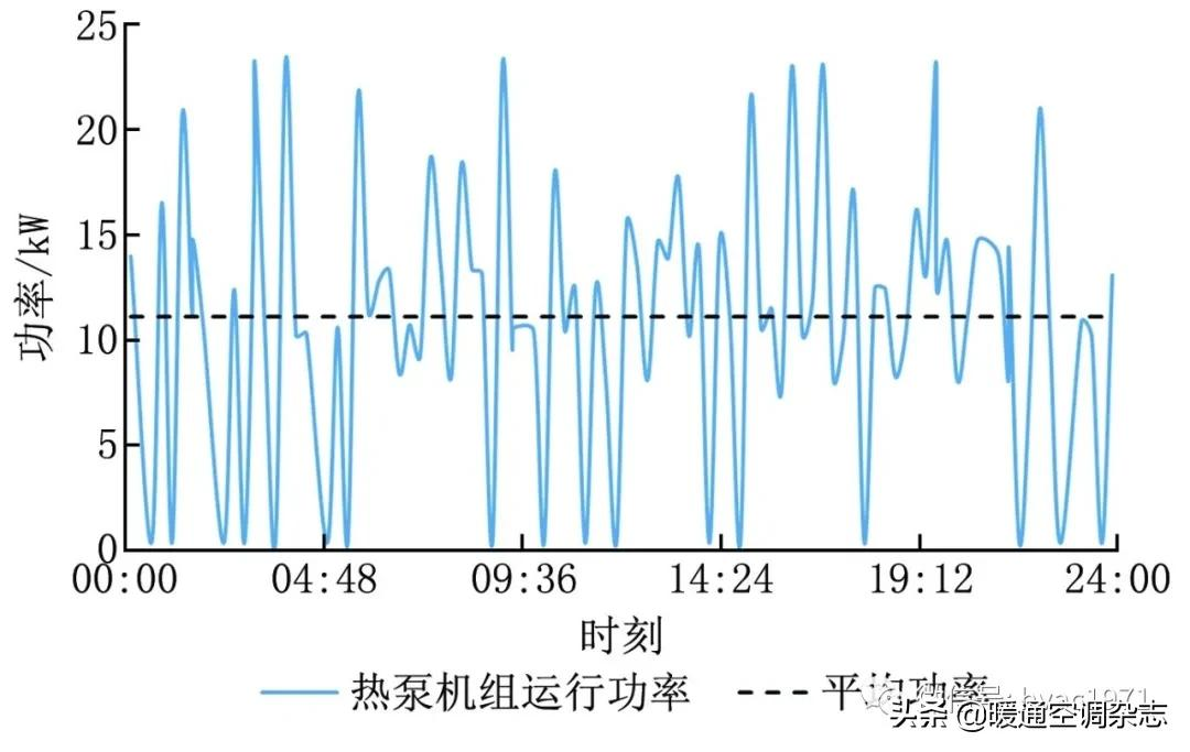 「HVAC」论文丨持续调适在绿色建筑运营中的应用