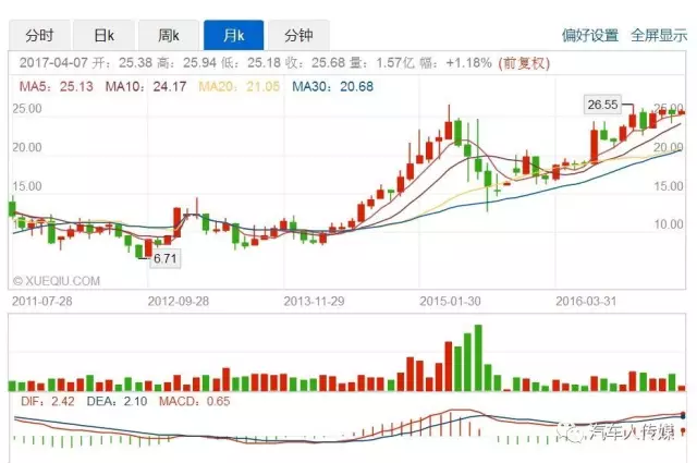 沪a沪b沪c沪d区别_昆山沪光汽车电器普工_沪工楼宇自控