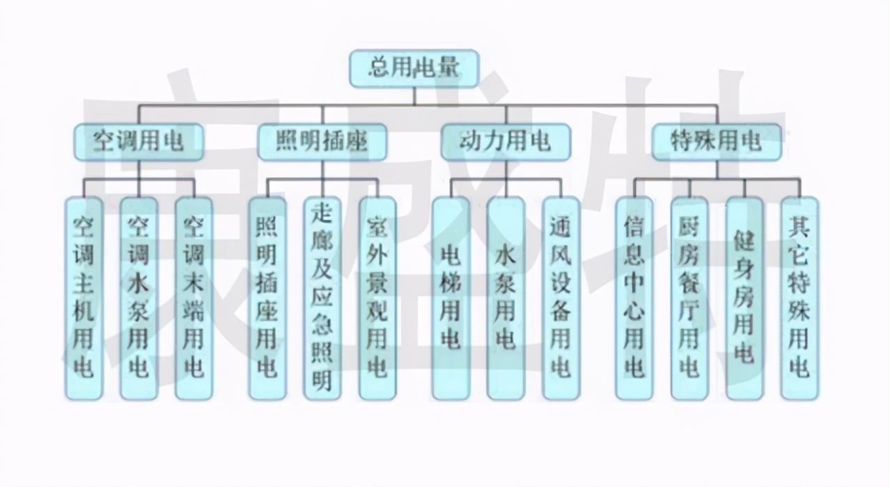 工业能源管理系统厂家—工业能源管理系统功能