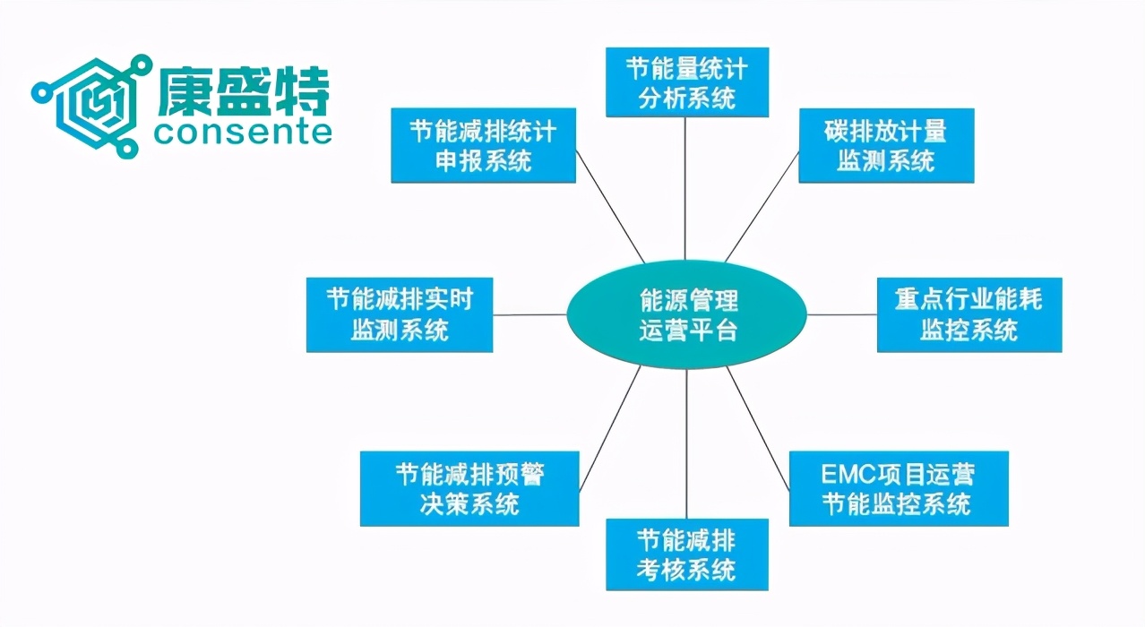 工业能源管理系统厂家—工业能源管理系统功能