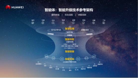 安防 智能_智能安防 传统安防_智能安防