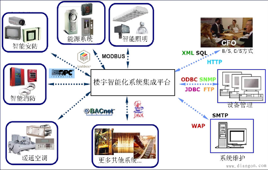 ibms是什么_ibms系统集成_ibms系统