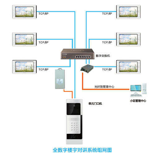 ibms是什么_ibms系统_ibms系统集成