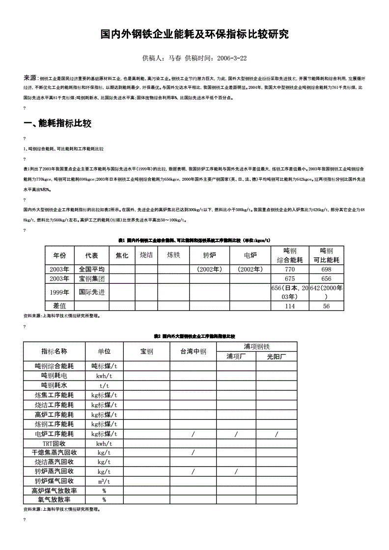 公共建筑能耗限额管理_公共机构能耗上报系统_兰州钢铁厂能耗管理系统