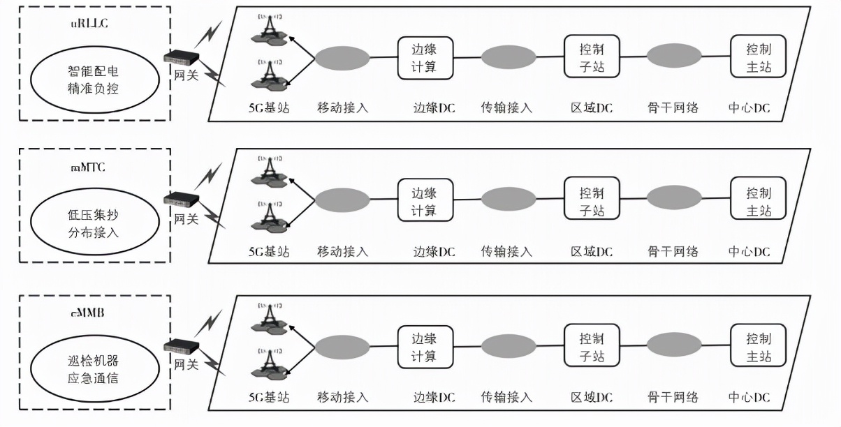 基于无线通讯技术的边缘计算网关及其在电网中的应用