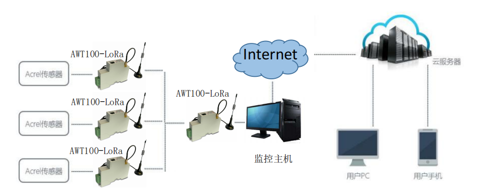 基于无线通讯技术的边缘计算网关及其在电网中的应用
