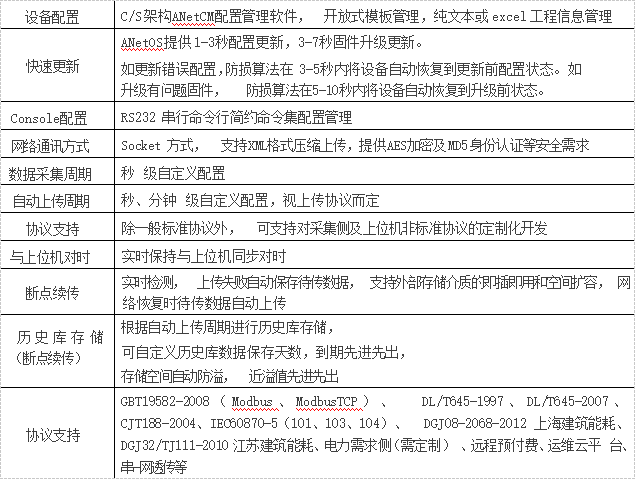 基于无线通讯技术的边缘计算网关及其在电网中的应用
