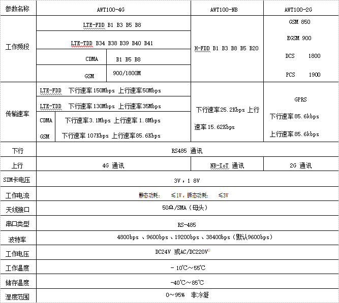 基于无线通讯技术的边缘计算网关及其在电网中的应用