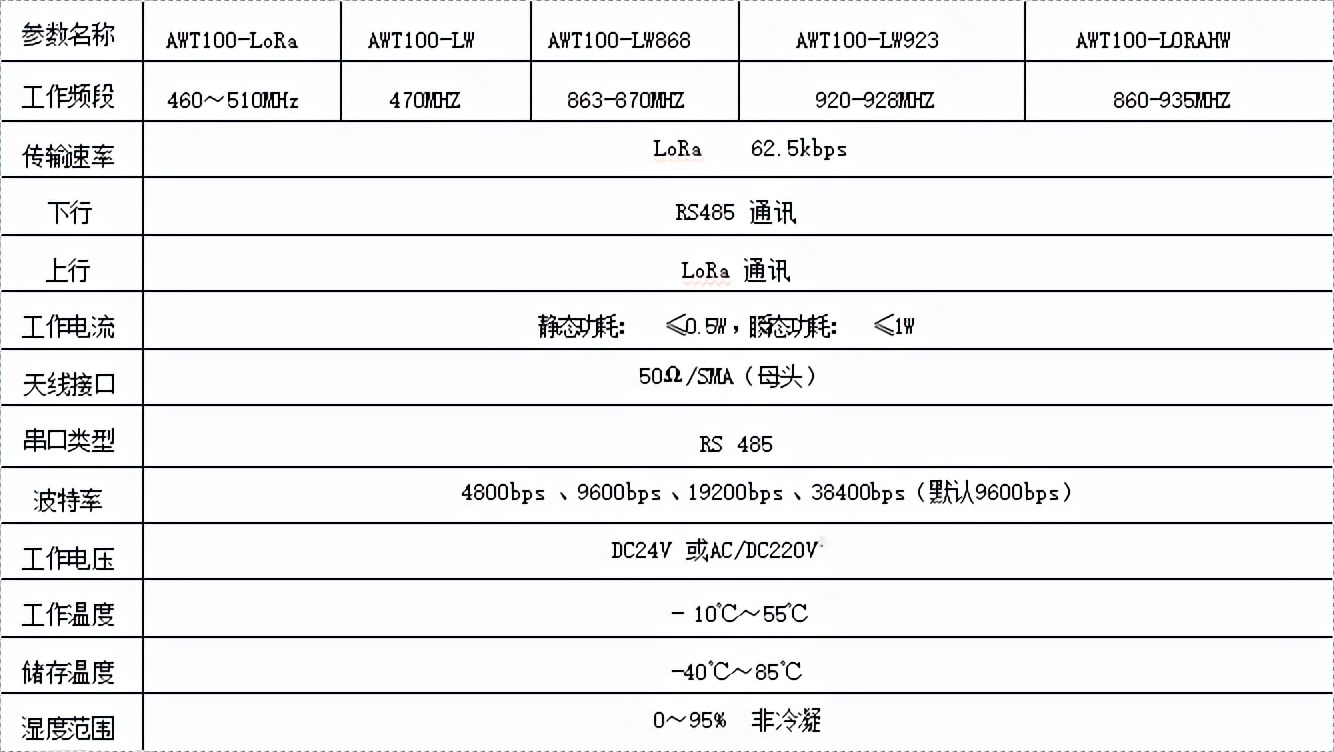 基于无线通讯技术的边缘计算网关及其在电网中的应用