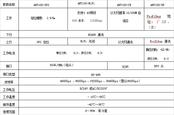 基于无线通讯技术的边缘计算网关及其在电网中的应用