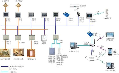 智能照明模块_海格智能照明模块_智能模块照明线路图