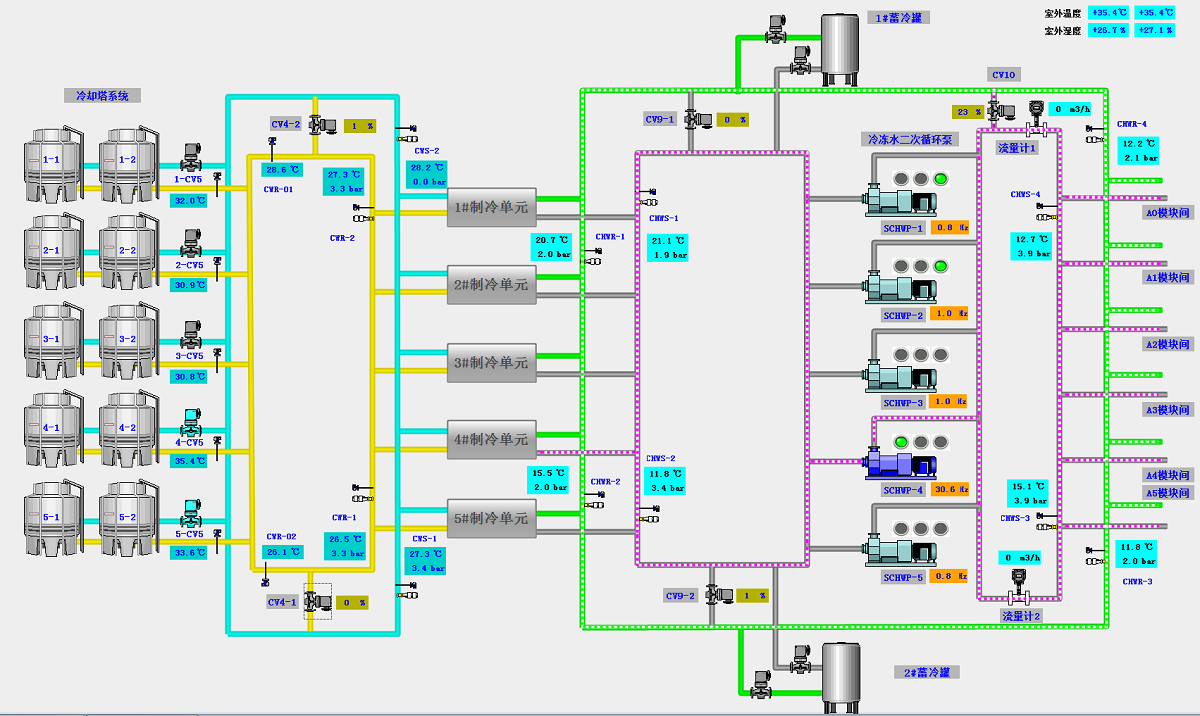 楼宇常规数字无线对讲覆盖系统02施工组织方案_楼宇自控系统 江森_楼宇导视系统