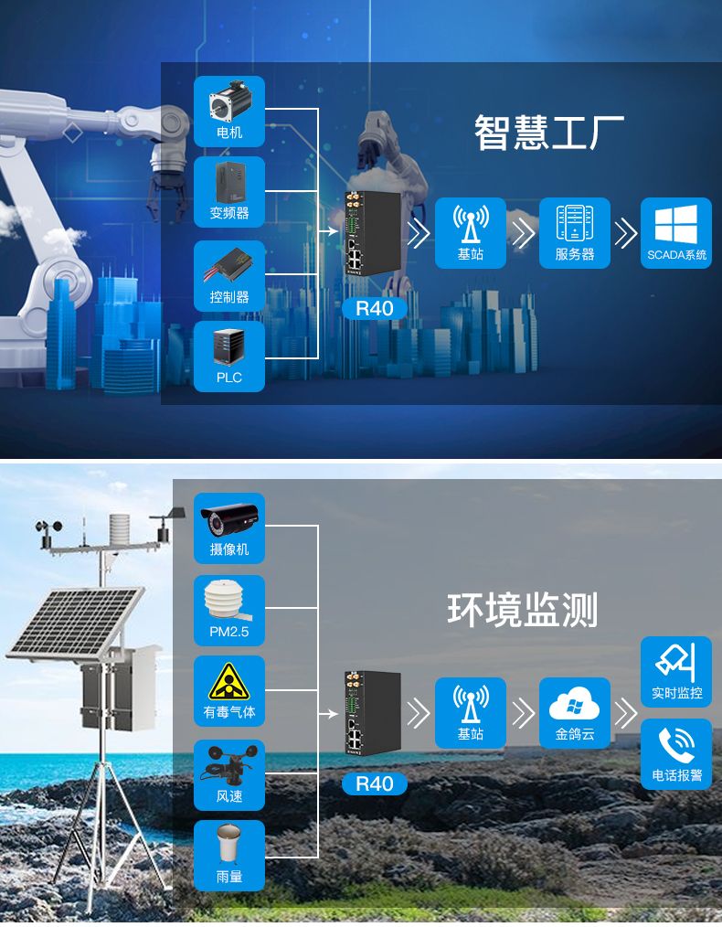 低碳能耗管理系统解决方案智能盒子实时监测金鸽R40