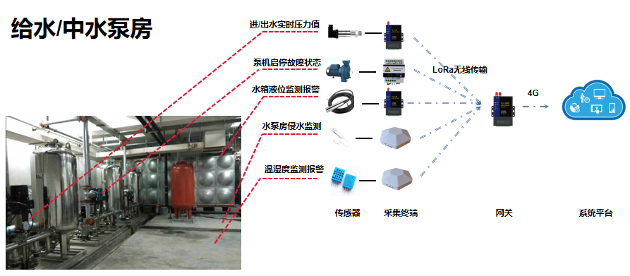 楼宇门禁系统维保方案_楼宇可视对讲方案_楼宇自控维护方案