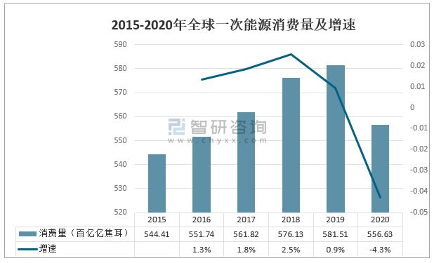 一吨铁生产能耗_能耗监控管理平台_能耗管理系统生产厂家
