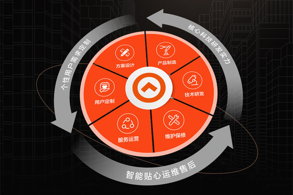美的发布数智电梯战略，全球首发LINVOL电梯品牌