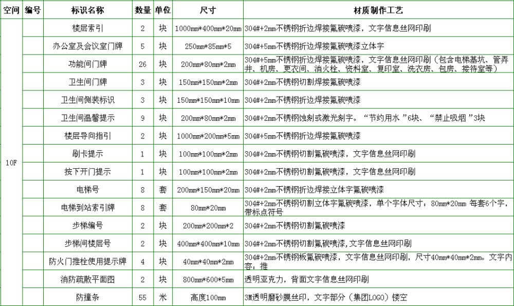 楼宇自控系统清单_plc自控成型系统_自控一阶系统时间常数