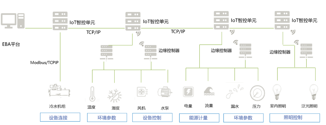 喜获双奖| 百德朗荣获“2021年楼宇自控新锐品牌奖”和“2021年十大建筑能源管理品牌奖” 