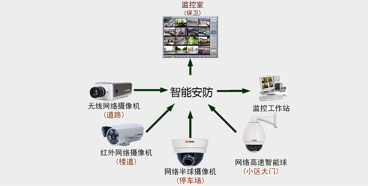 楼宇自控系统 品牌_楼宇自控 品牌_楼宇设备自控系统工程