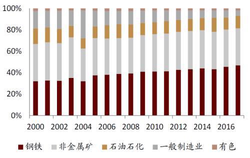 日本钢铁生产能耗_兰州钢铁厂能耗管理系统_酒店工程部能耗管理